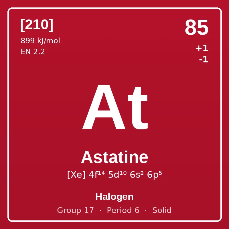 Astatine element card: symbol At, atomic number 85, atomic mass [210], electron configuration [Xe] 4f¹⁴ 5d¹⁰ 6s² 6p⁵, oxidation states +1 -1, Halogen, group 17, period 6, solid at room temperature.
