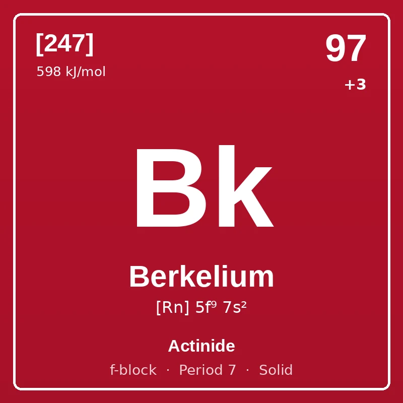 Berkelium element card: symbol Bk, atomic number 97, atomic mass [247], electron configuration [Rn] 5f⁹ 7s², oxidation states +3, Actinide, f-block, period 7, solid at room temperature.