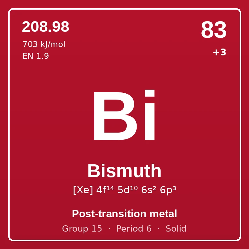 Bismuth element card: symbol Bi, atomic number 83, atomic mass 208.98, electron configuration [Xe] 4f¹⁴ 5d¹⁰ 6s² 6p³, oxidation states +3, Post-transition metal, group 15, period 6, solid at room temperature.