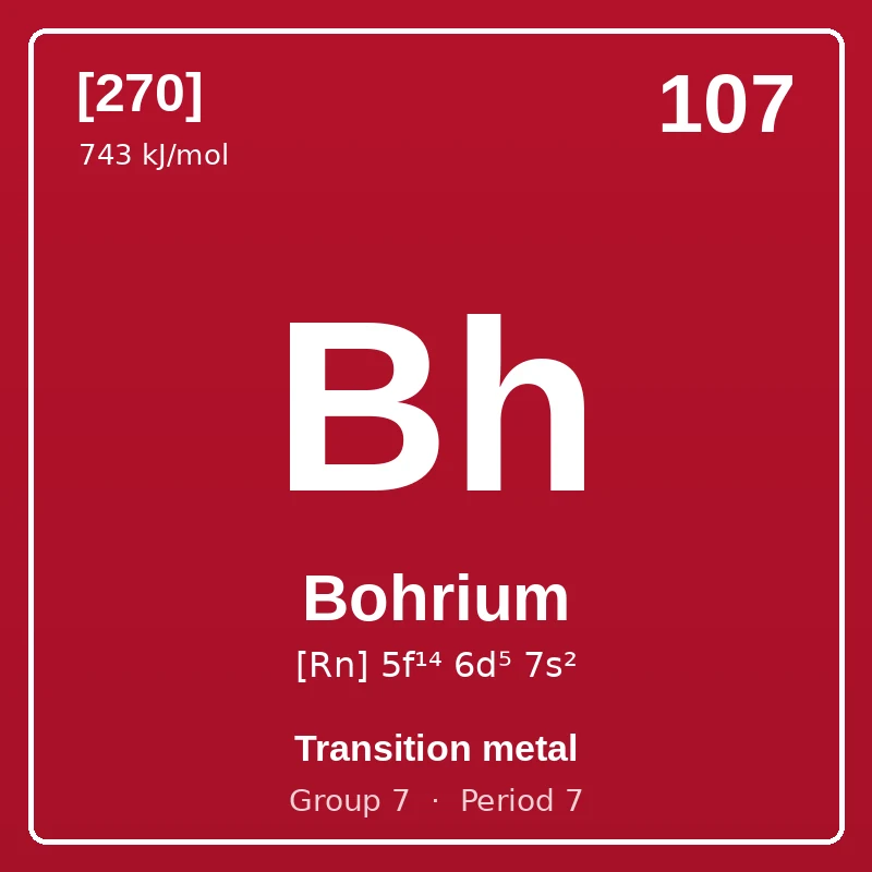 Bohrium element card: symbol Bh, atomic number 107, atomic mass [270], electron configuration [Rn] 5f¹⁴ 6d⁵ 7s², Transition metal, group 7, period 7.