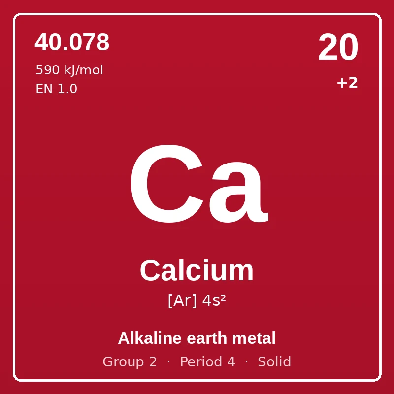Calcium element card: symbol Ca, atomic number 20, atomic mass 40.078, electron configuration [Ar] 4s², oxidation states +2, Alkaline earth metal, group 2, period 4, solid at room temperature.