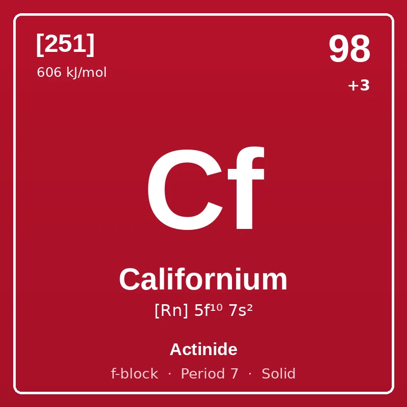 Californium element card: symbol Cf, atomic number 98, atomic mass [251], electron configuration [Rn] 5f¹⁰ 7s², oxidation states +3, Actinide, f-block, period 7, solid at room temperature.