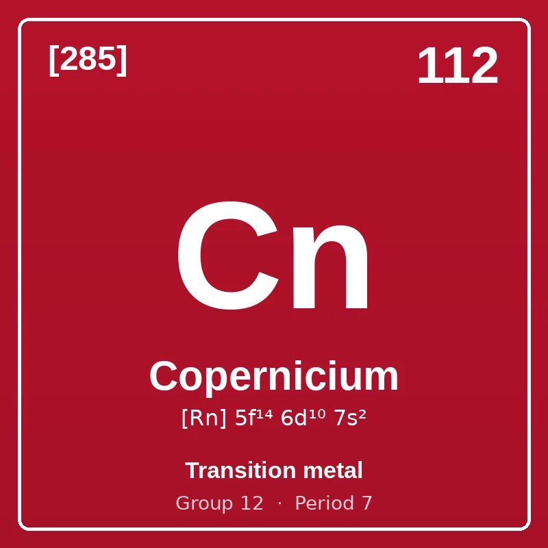 Copernicium element card: symbol Cn, atomic number 112, atomic mass [285], electron configuration [Rn] 5f¹⁴ 6d¹⁰ 7s², Transition metal, group 12, period 7.