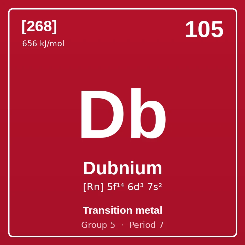 Dubnium element card: symbol Db, atomic number 105, atomic mass [268], electron configuration [Rn] 5f¹⁴ 6d³ 7s², Transition metal, group 5, period 7.