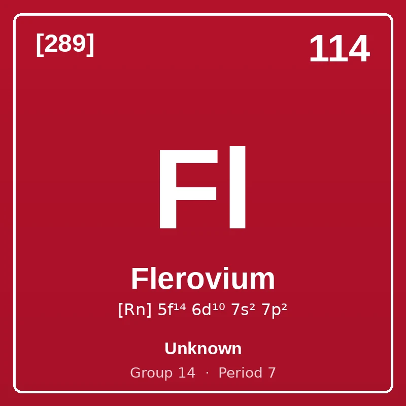 Flerovium element card: symbol Fl, atomic number 114, atomic mass [289], electron configuration [Rn] 5f¹⁴ 6d¹⁰ 7s² 7p², Unknown, group 14, period 7.