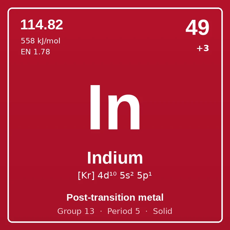 Indium element card: symbol In, atomic number 49, atomic mass 114.82, electron configuration [Kr] 4d¹⁰ 5s² 5p¹, oxidation states +3, Post-transition metal, group 13, period 5, solid at room temperature.