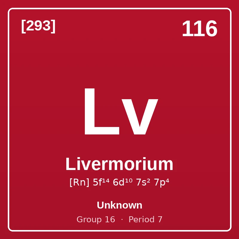 Livermorium element card: symbol Lv, atomic number 116, atomic mass [293], electron configuration [Rn] 5f¹⁴ 6d¹⁰ 7s² 7p⁴, Unknown, group 16, period 7.