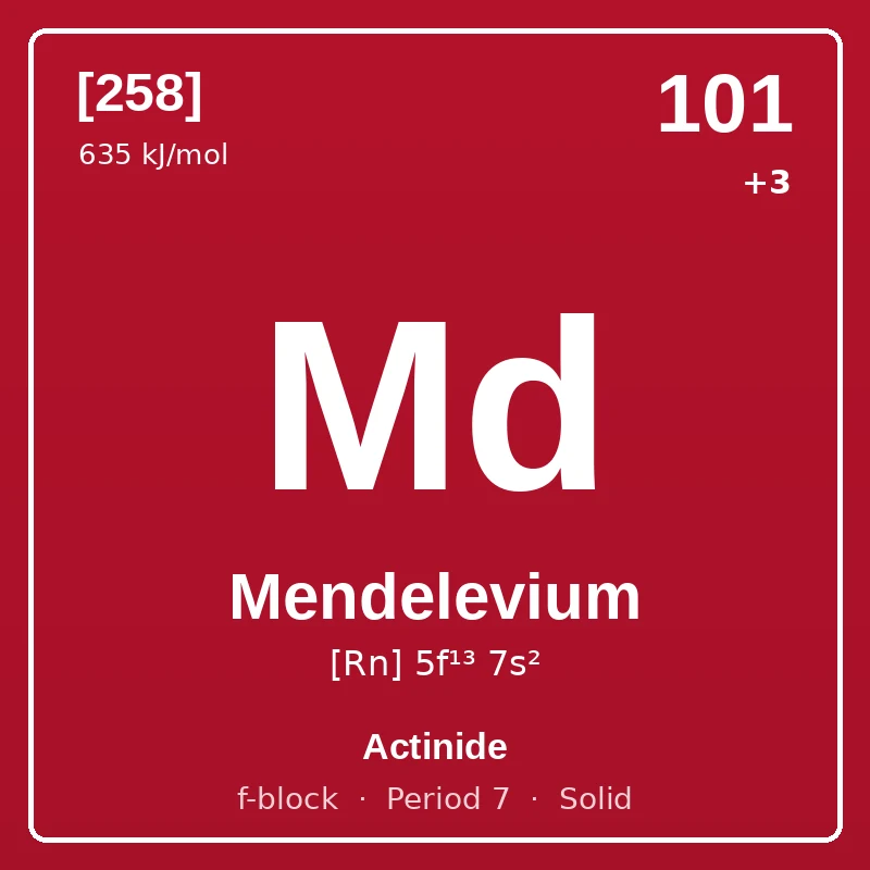 Mendelevium element card: symbol Md, atomic number 101, atomic mass [258], electron configuration [Rn] 5f¹³ 7s², oxidation states +3, Actinide, f-block, period 7, solid at room temperature.