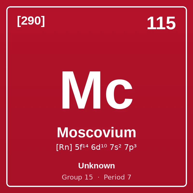Moscovium element card: symbol Mc, atomic number 115, atomic mass [290], electron configuration [Rn] 5f¹⁴ 6d¹⁰ 7s² 7p³, Unknown, group 15, period 7.