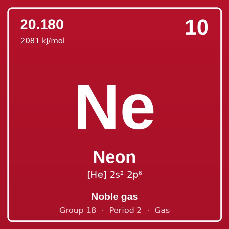 Neon element card: symbol Ne, atomic number 10, atomic mass 20.180, electron configuration [He] 2s² 2p⁶, Noble gas, group 18, period 2, gas at room temperature.