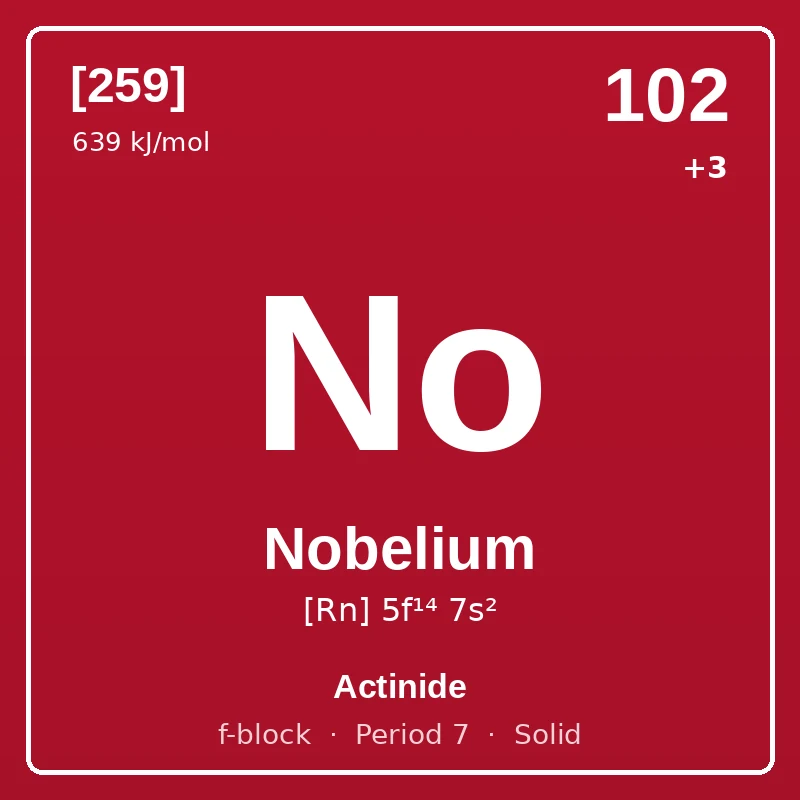 Nobelium element card: symbol No, atomic number 102, atomic mass [259], electron configuration [Rn] 5f¹⁴ 7s², oxidation states +3, Actinide, f-block, period 7, solid at room temperature.