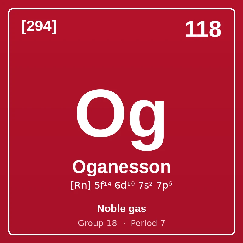 Oganesson element card: symbol Og, atomic number 118, atomic mass [294], electron configuration [Rn] 5f¹⁴ 6d¹⁰ 7s² 7p⁶, Noble gas, group 18, period 7.