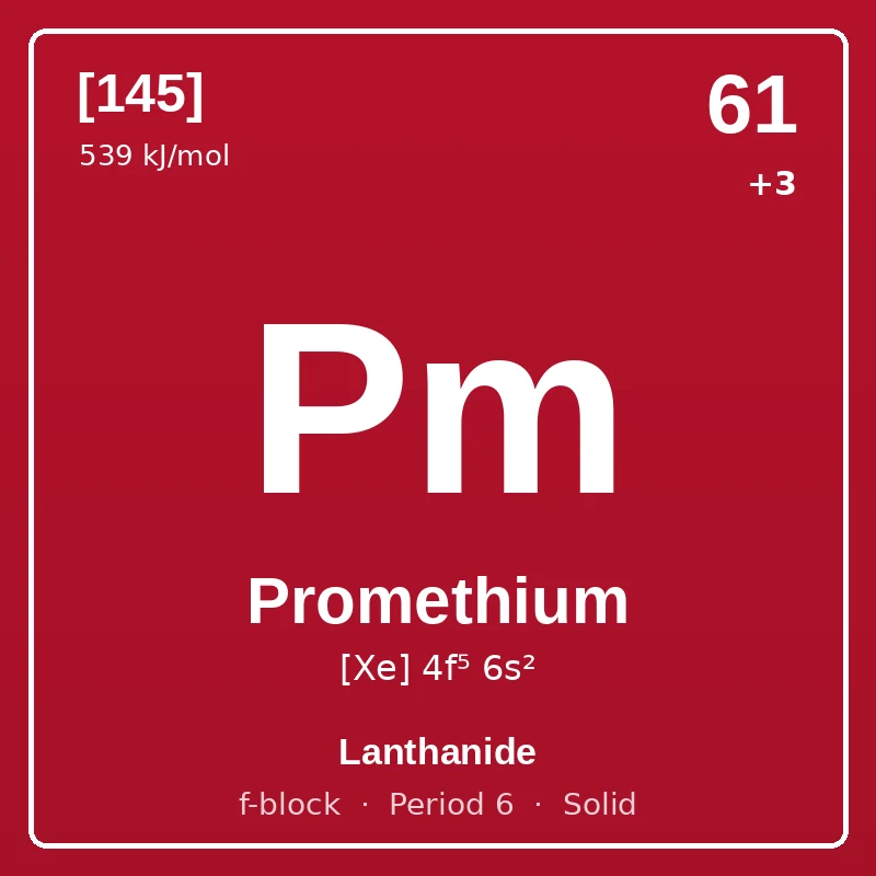 Promethium element card: symbol Pm, atomic number 61, atomic mass [145], electron configuration [Xe] 4f⁵ 6s², oxidation states +3, Lanthanide, f-block, period 6, solid at room temperature.