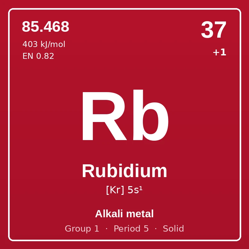 Rubidium element card: symbol Rb, atomic number 37, atomic mass 85.468, electron configuration [Kr] 5s¹, oxidation states +1, Alkali metal, group 1, period 5, solid at room temperature.