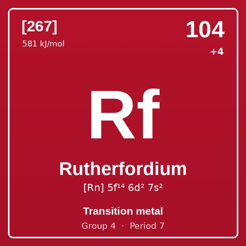 Rutherfordium element card: symbol Rf, atomic number 104, atomic mass [267], electron configuration [Rn] 5f¹⁴ 6d² 7s², oxidation states +4, Transition metal, group 4, period 7.