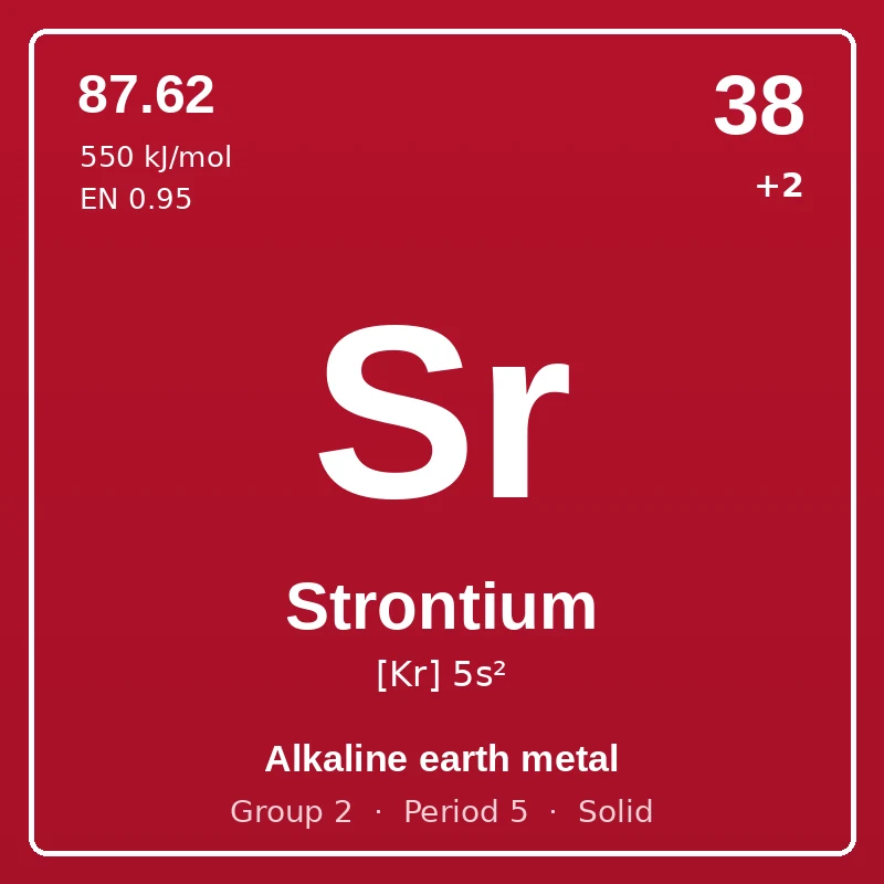 Strontium element card: symbol Sr, atomic number 38, atomic mass 87.62, electron configuration [Kr] 5s², oxidation states +2, Alkaline earth metal, group 2, period 5, solid at room temperature.