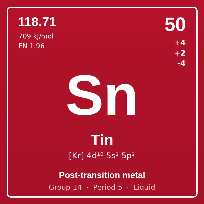 Tin element card: symbol Sn, atomic number 50, atomic mass 118.71, electron configuration [Kr] 4d¹⁰ 5s² 5p², oxidation states +4 +2 -4, Post-transition metal, group 14, period 5, liquid at room temperature.